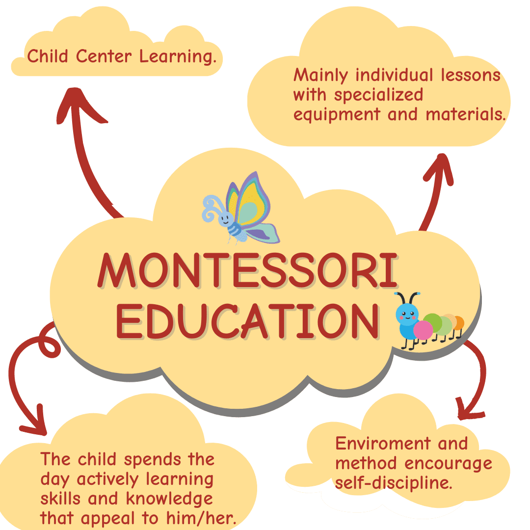 Why Us ~ Why Choose Us as Your Childcare Montessori